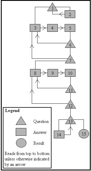 Flow chart showing the way decisions about how Republicans deal with a Democratic vice presidential pick